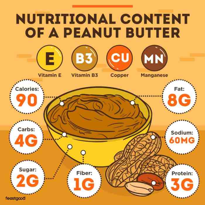 Peanut butter moo'd nutrition facts