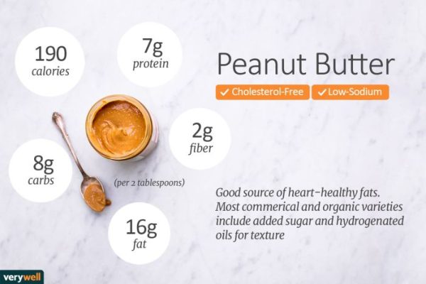 Peanut butter moo'd nutrition facts